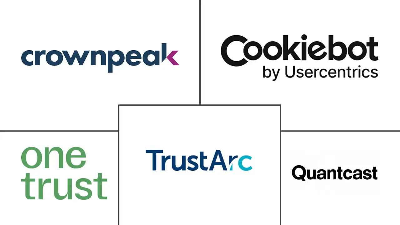 Five consent management platform logos, each perfectly integrated with ConsentGuard.